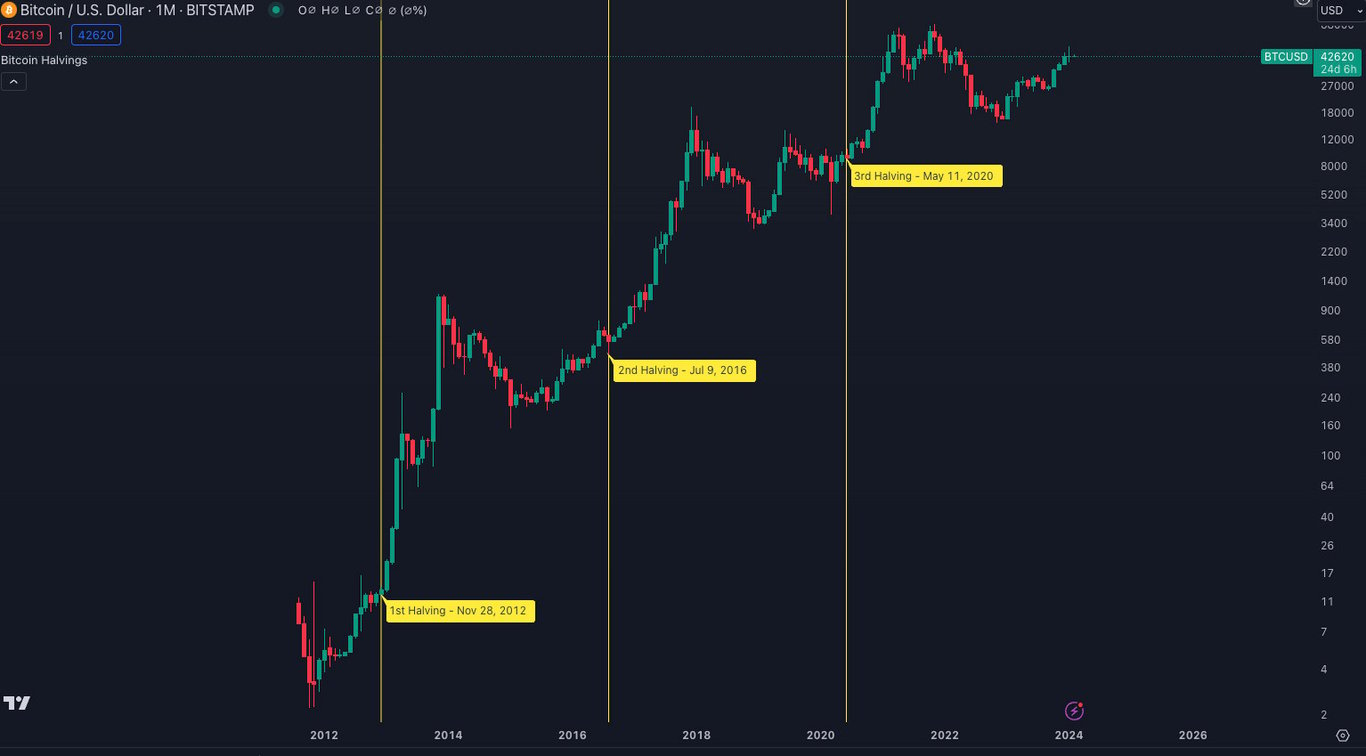 Saiba por que o Bitcoin está caindo e se ainda vale a pena se