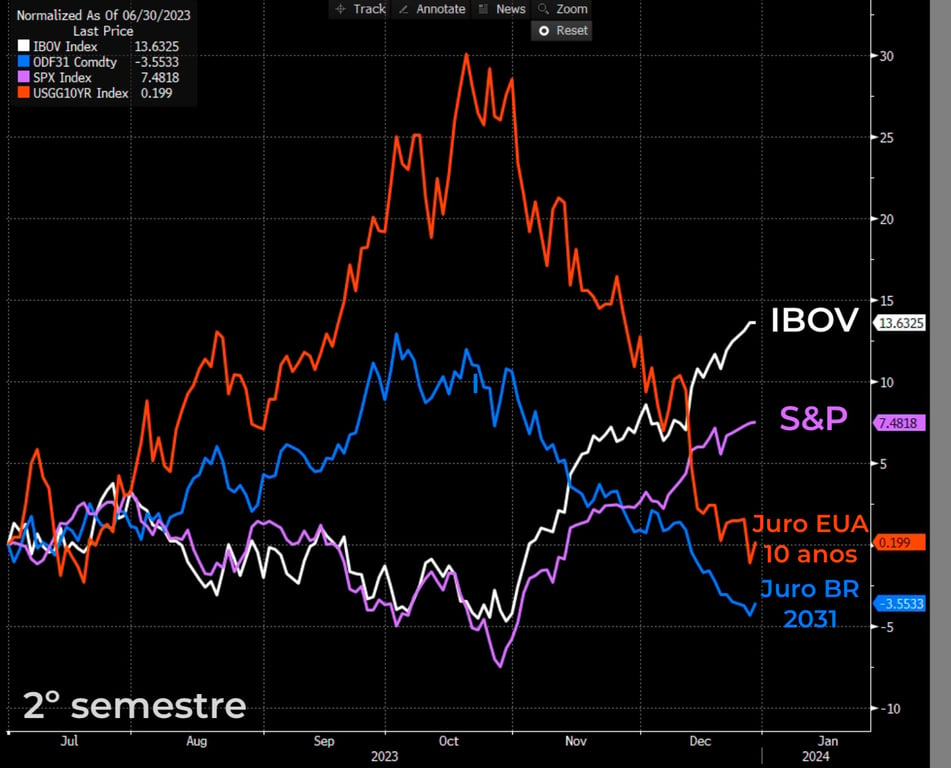 II Fonte: Bloomberg 