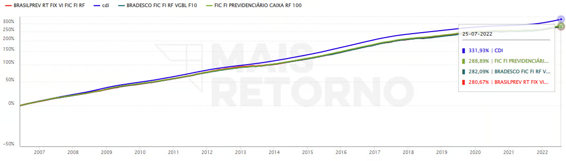 Interface gráfica do usuário, Aplicativo Descrição gerada automaticamente