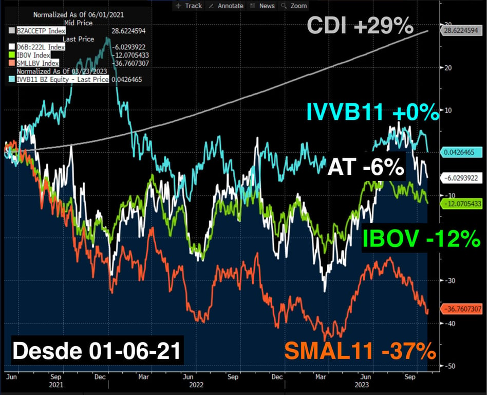 Fonte: Bloomberg