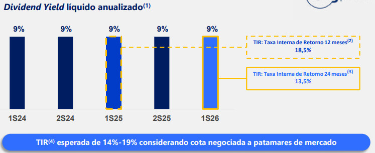 Fonte: Prospecto da emissão