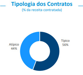 II Fonte: BTG Pactual