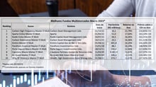 10 fundos Multimercado Macro que bateram o CDI em 2023