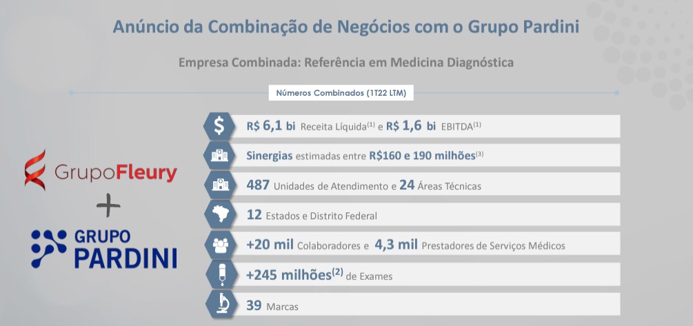 Imagem mostra o anúncio da combinação de negócios com o Grupo Pardini