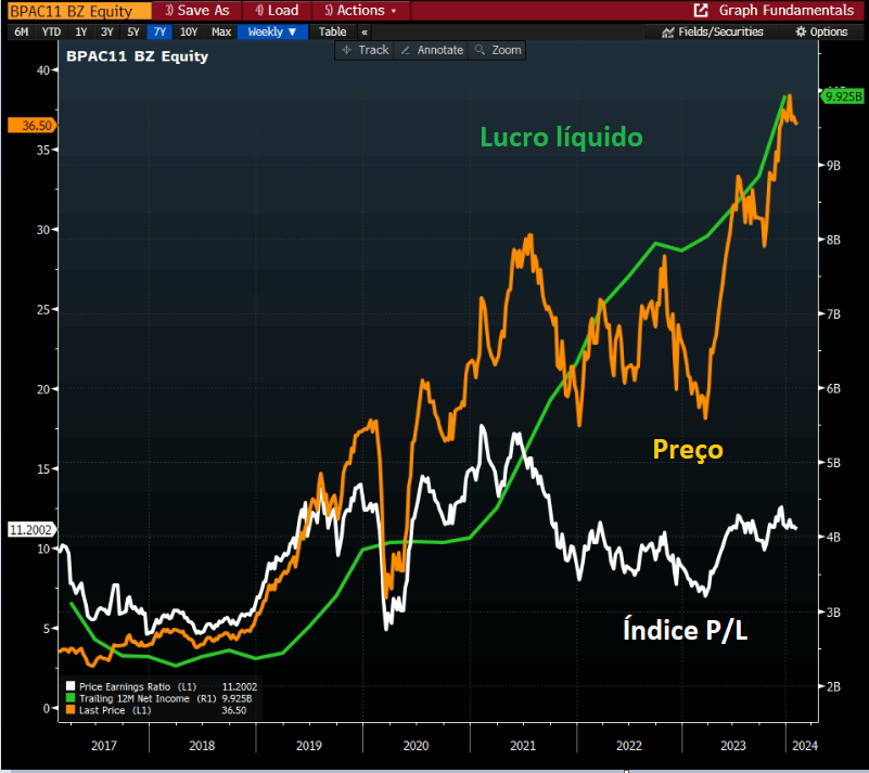 Fonte: Bloomberg