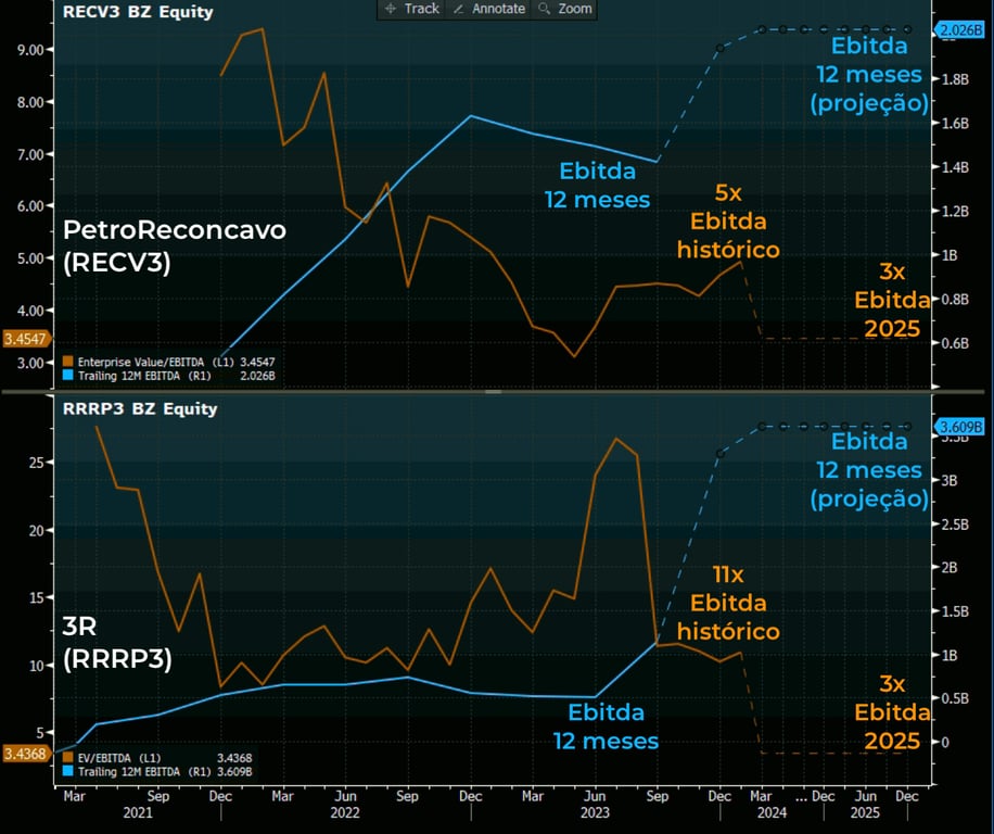 II Fonte: Bloomberg