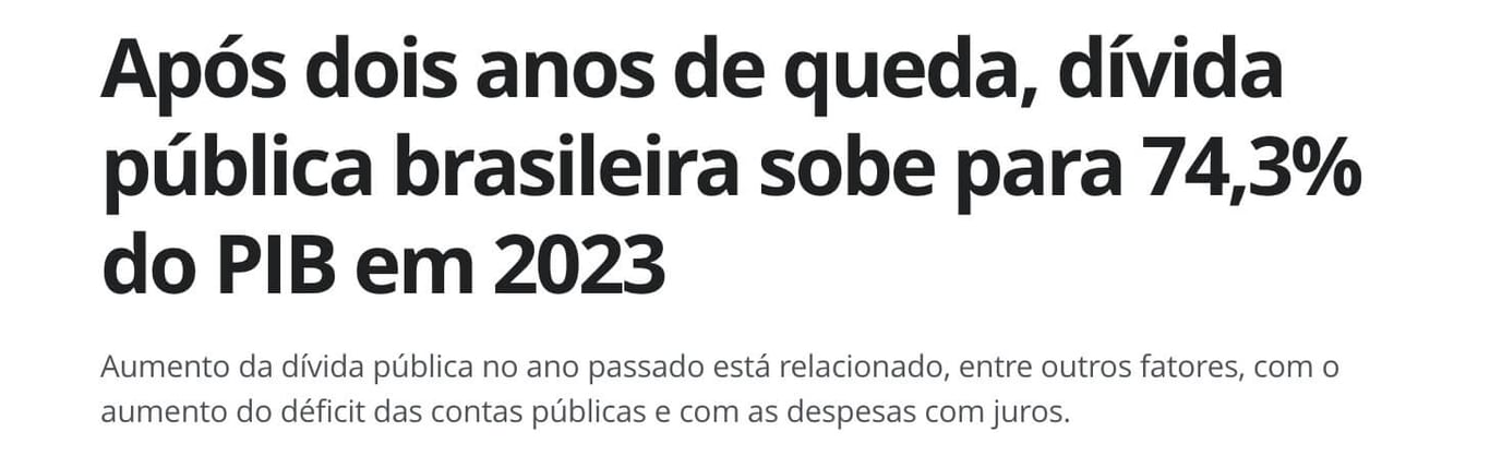 Após dois anos de queda, dívida pública brasileira sobre para 74,3% do PIB em 2023, diz manchete do G1.