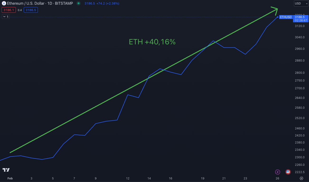 Fonte: II Trading View