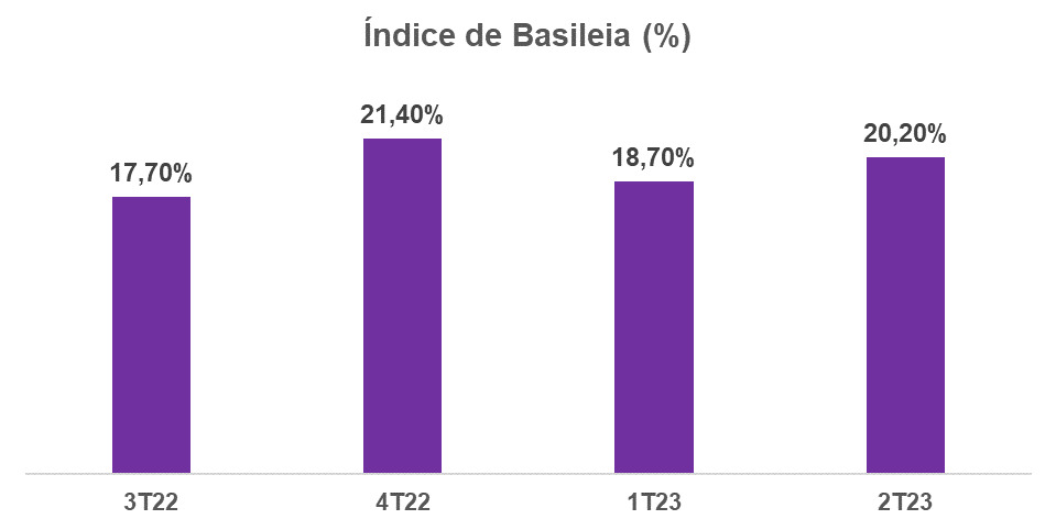 Fonte: RI Nubank. Elaboração: Nord Investimentos