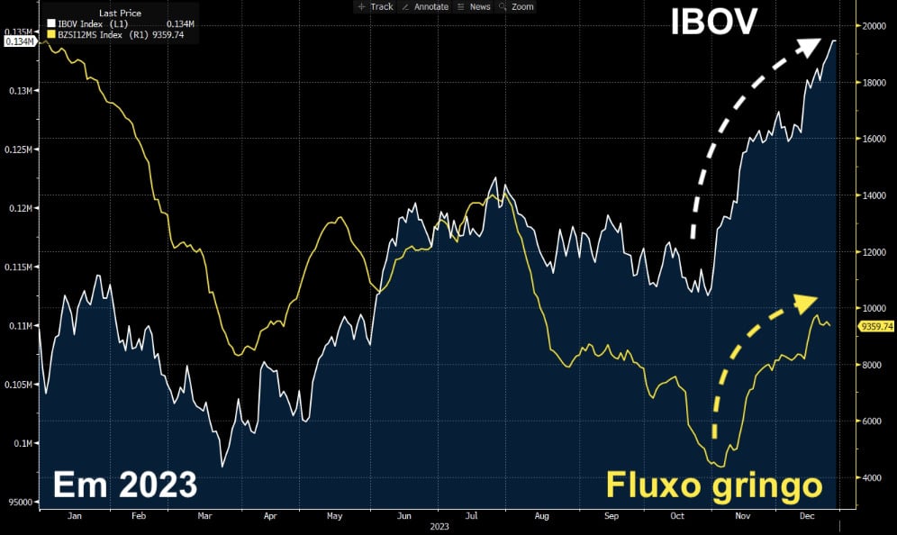 II Fonte: Bloomberg