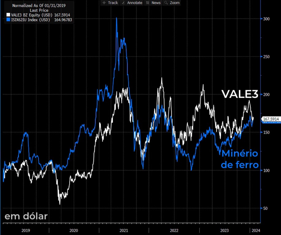 Fonte: Bloomberg