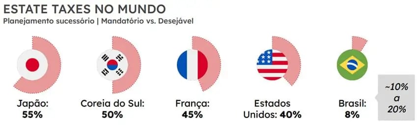 Planejamento sucessório