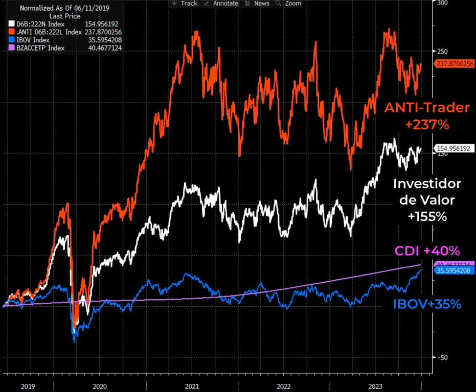 IIFonte: Bloomberg