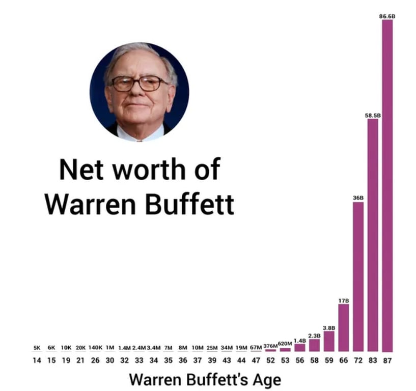 10 lições de Warren Buffett & Charlie Munger para investir melhor