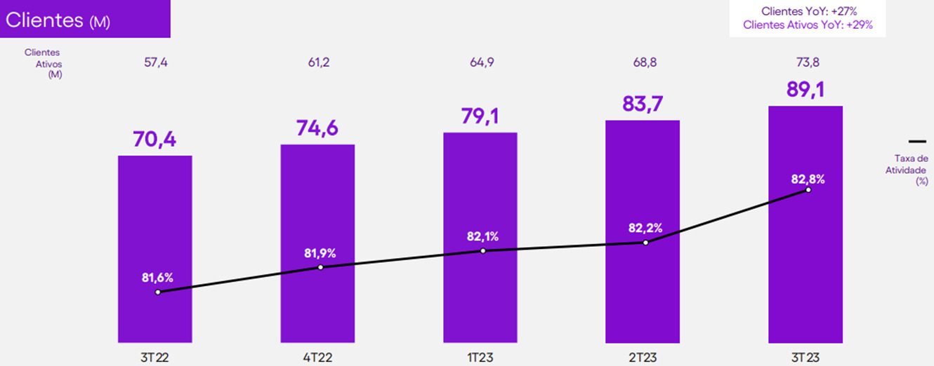 Fonte: RI Nubank 