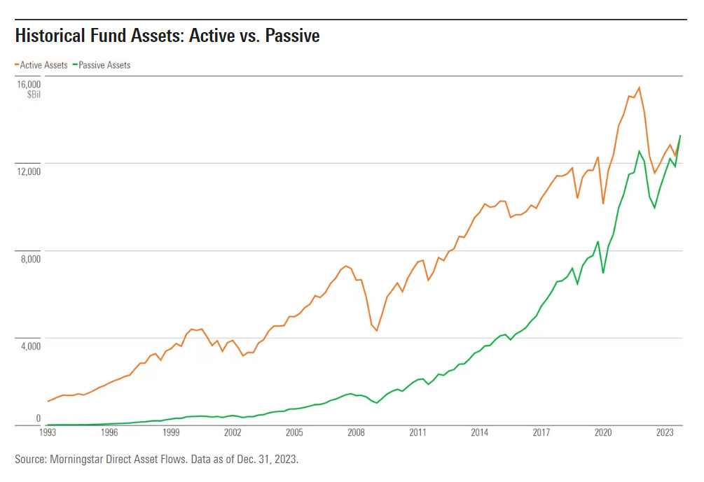 II Fonte: Morningstar Direct Asset Flows