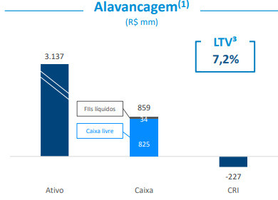 II Fonte: BTG Pactual