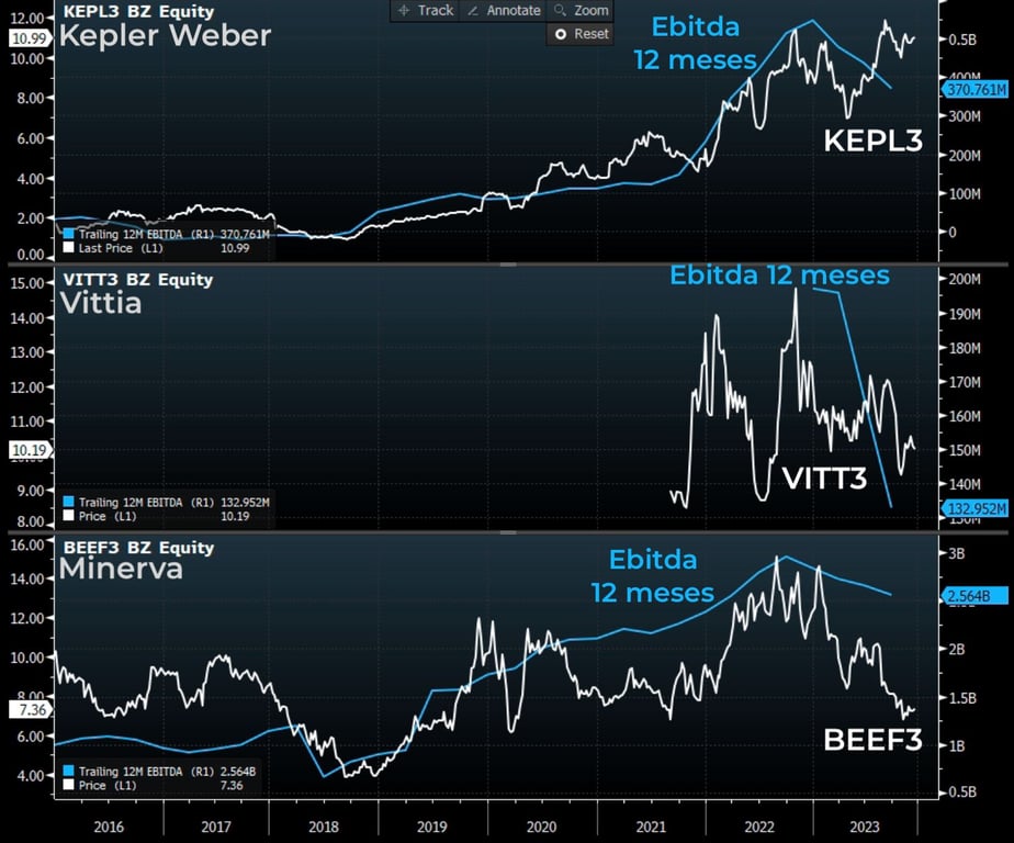 Fonte: Bloomberg