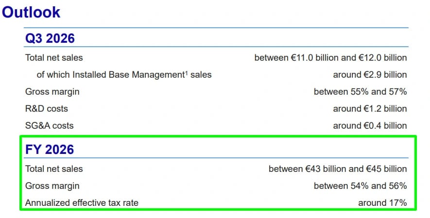 &nbsp;Guidance da ASML para o 3T26 e ano fiscal de 2026, com projeções de receita líquida entre € 43 bilhões e € 45 bilhões e margem bruta