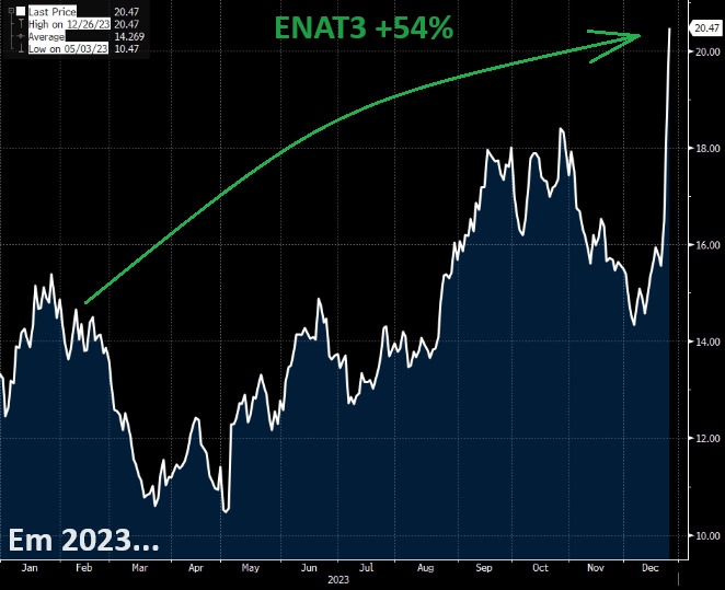 II Fonte: Bloomberg