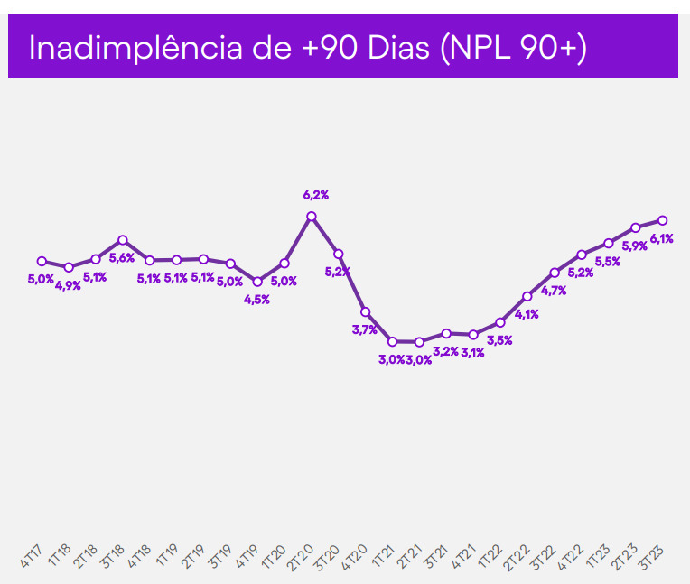 Fonte: RI Nubank/ Reprodução