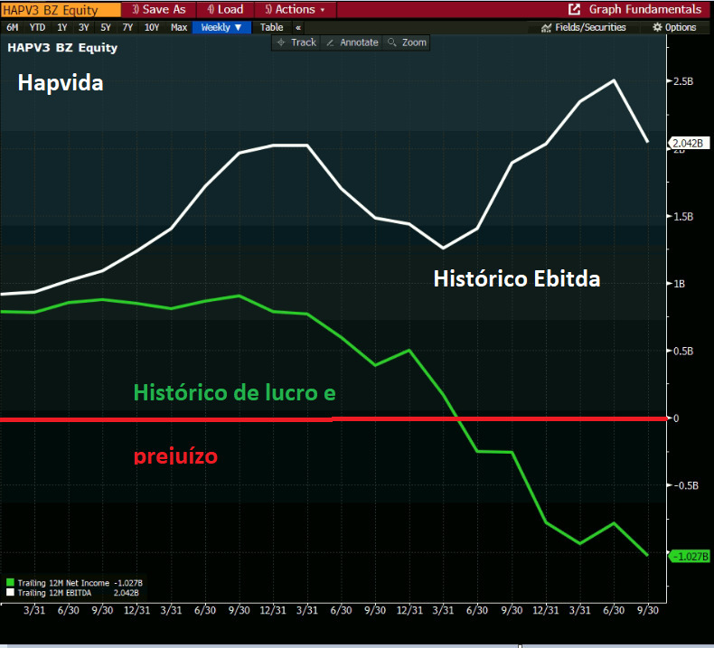 Fonte: Bloomberg