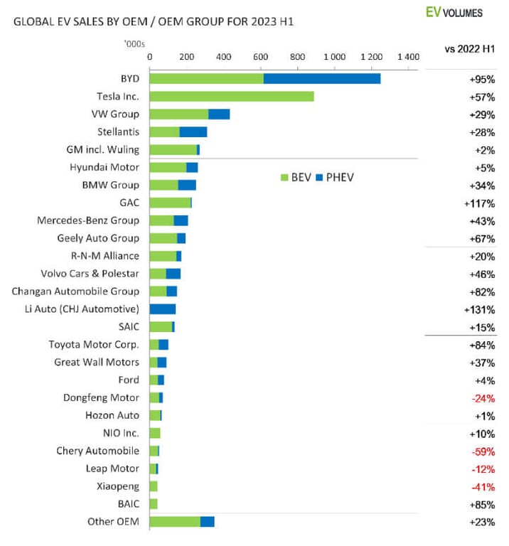 Tesla (TSLA) vs. Li Auto (LI): quem ganha a corrida dos carros elétricos?