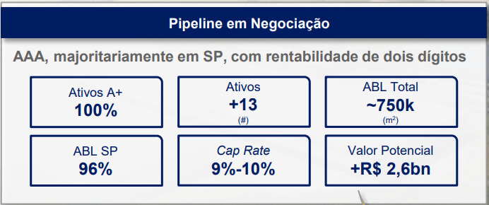 Pipeline em negociação.