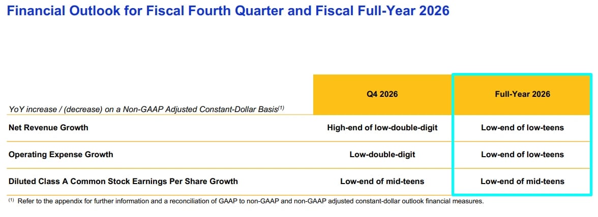 Tabela com o guidance da Visa para o 4T26 e para o ano fiscal de 2026