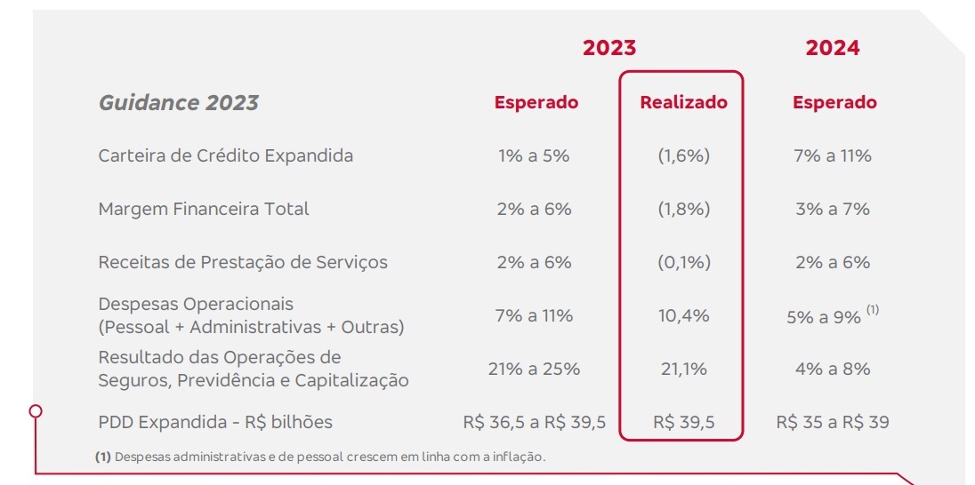 Resultado 4T23.