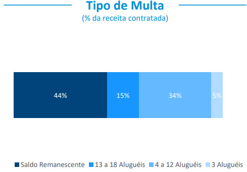 II Fonte: BTG Pactual