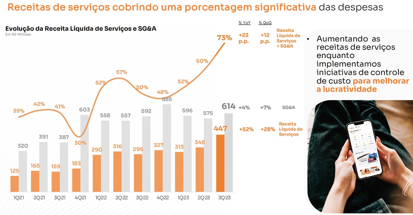 Fonte: RI Inter&Co 