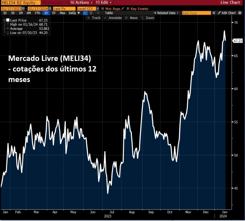 II Fonte: Bloomberg