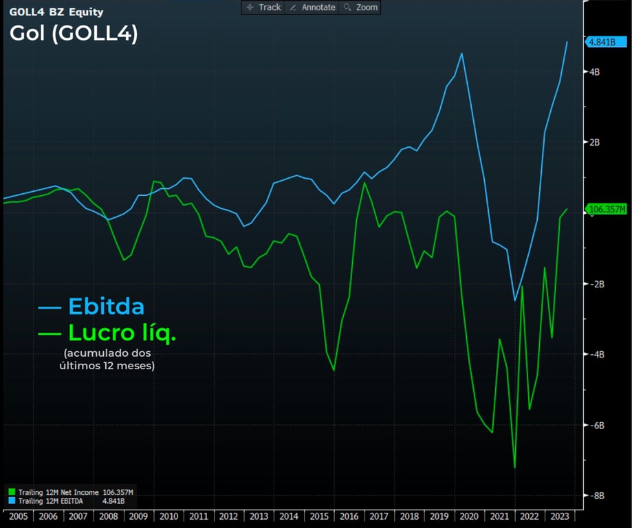 II Fonte: Bloomberg