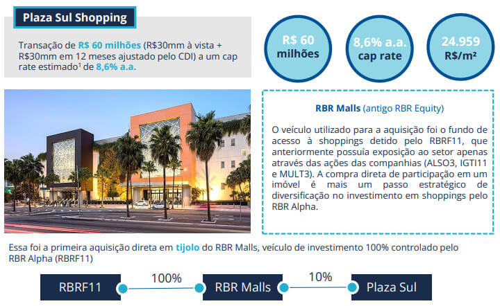 Investimento no Shopping Plaza Sul.