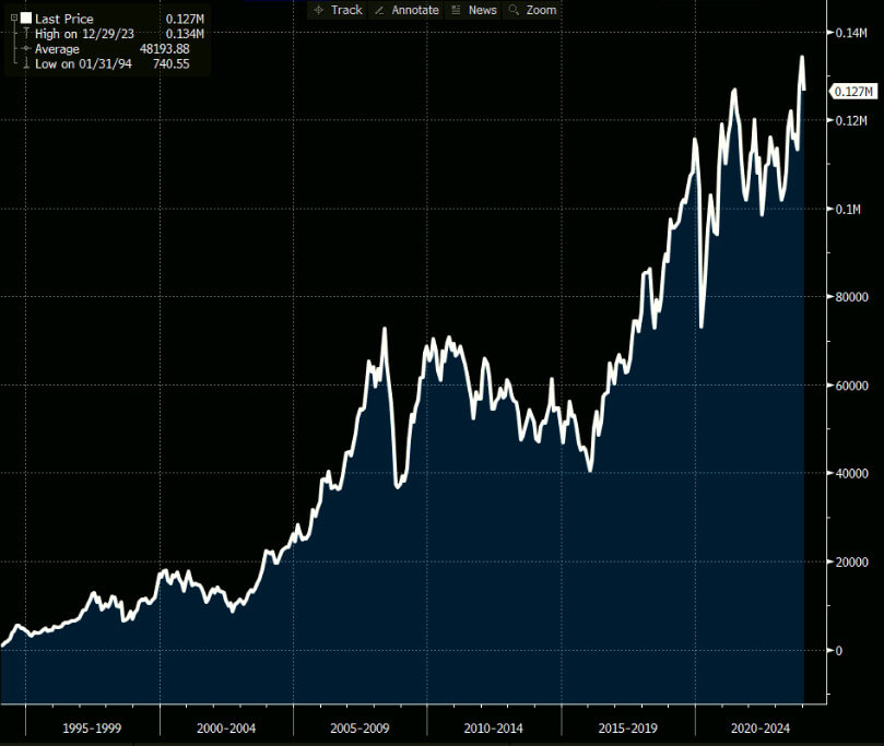 Janela mensal do Ibovespa.