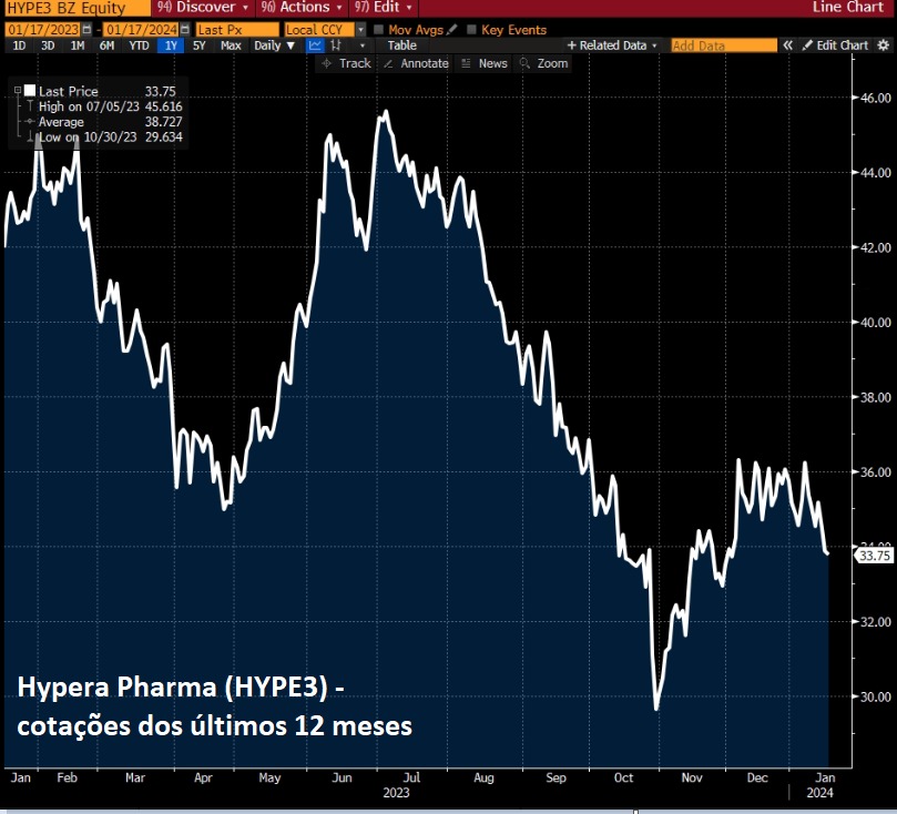 II Fonte: Bloomberg