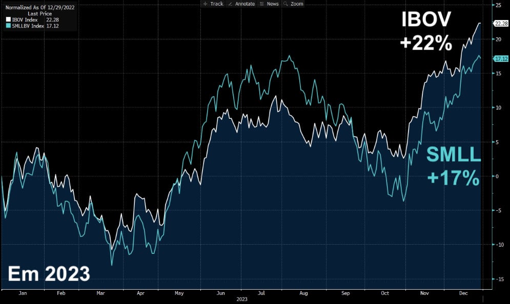 II Fonte: Bloomberg