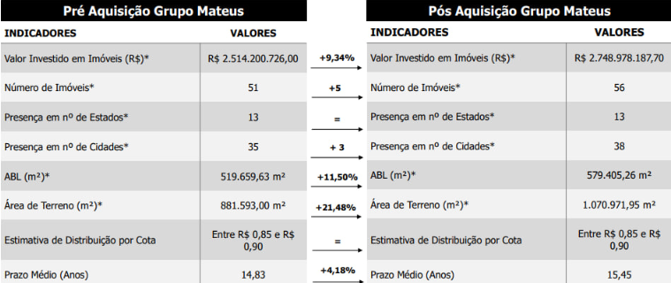 II Fonte: TRX Gestora de Recursos