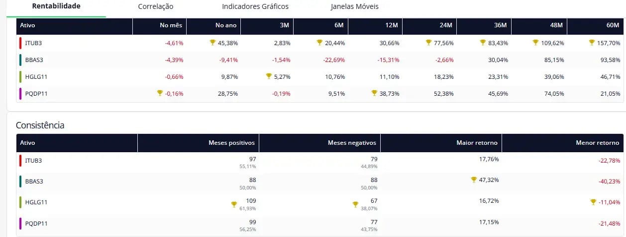 | Gráfico comparando rentabilidade de FIIs e ações