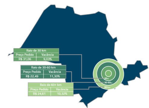 Fonte: Hedge Investments e Buildings