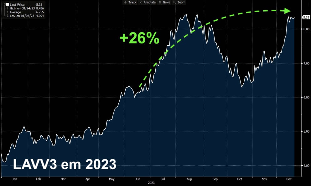 Fonte: Bloomberg