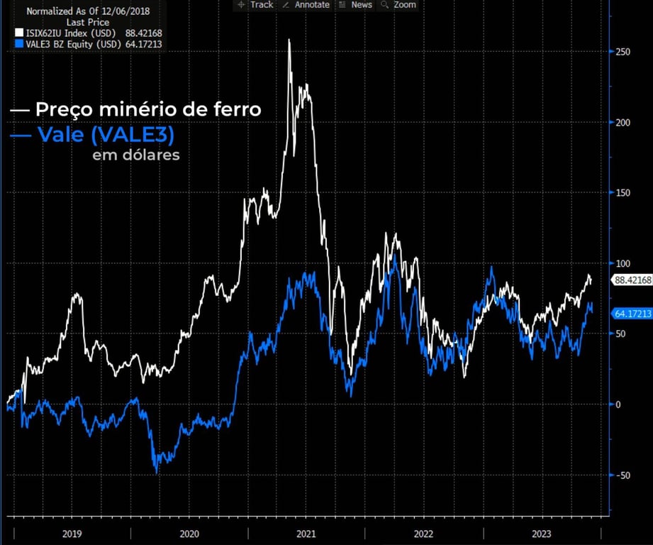 Fonte: Bloomberg