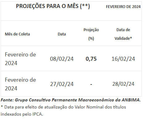 Projeções distribuição futura do KNSC11.