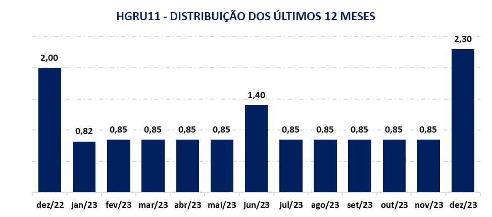 Fonte: Relatório gerencial. Nord Research.