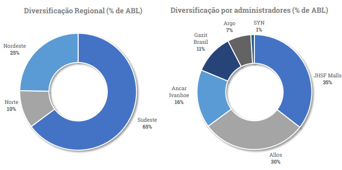 Fonte: relatório gerencial XPML