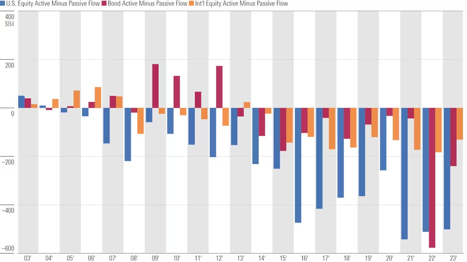 II Fonte: Morningstar Direct Asset Flows