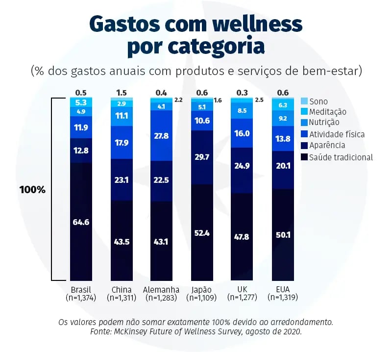 | Estúdio boutique de pilates com ambientação premium