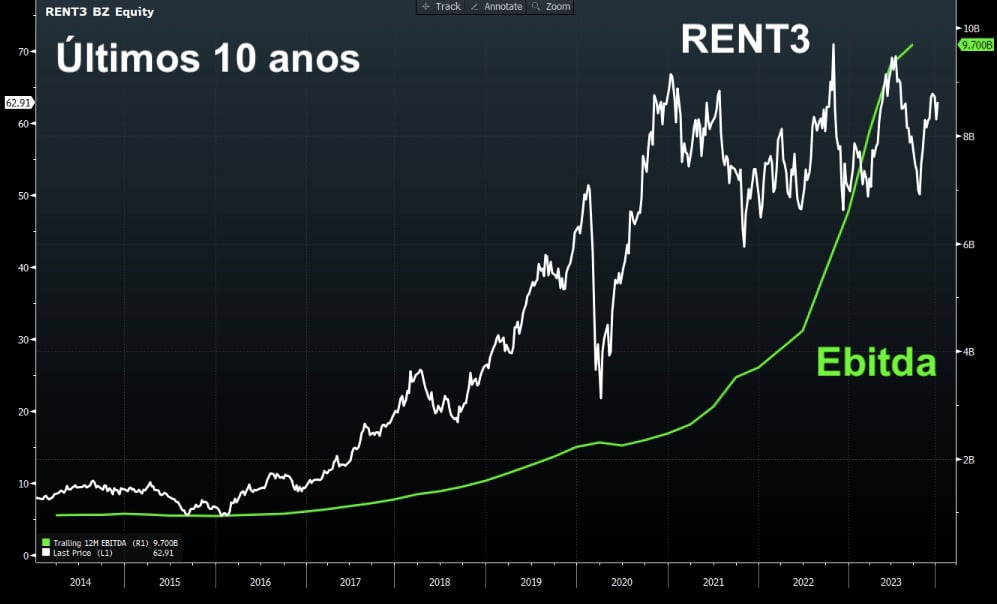 II Fonte: Bloomberg