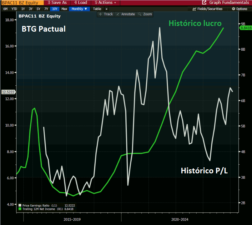 Fonte: Bloomberg